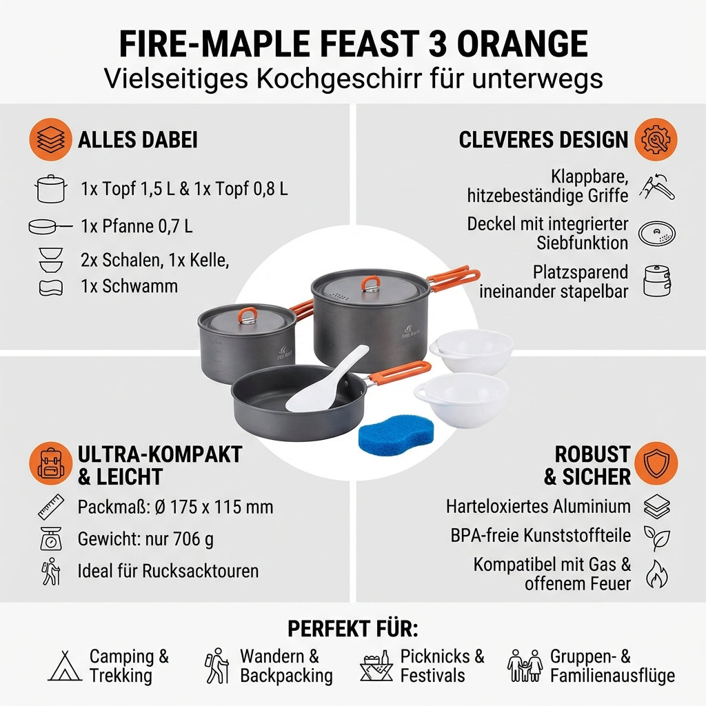 Fire-Maple Feast 3 Kochgeschirr Set Orange Verpackungskarton Rückseite